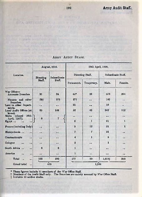224-Army_Audit_Staff_1914_to_1920.JPG